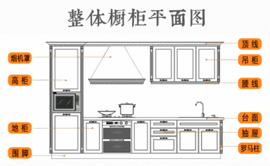 橱柜体平方面积这么算