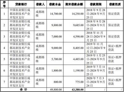 农行抵押贷款多久放款