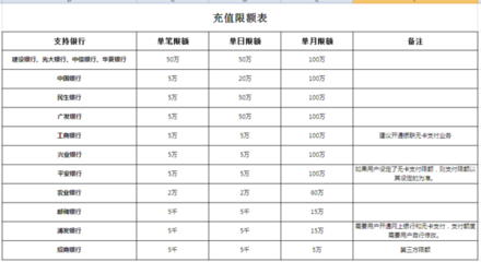 工行单月支付是多少