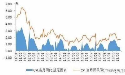 我国利率是多少钱