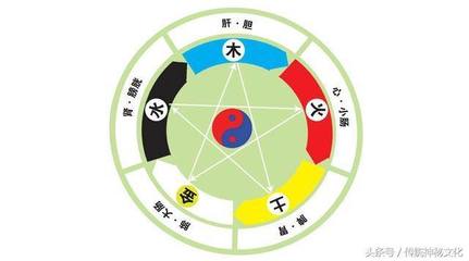 五行缺失