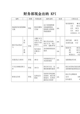 财务绩效怎么考核