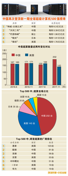 电脑的性能主要看什么