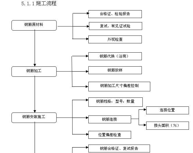加工钢结构设备（加工钢结构设备市场推广思路）