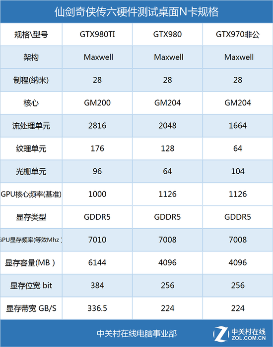 竞技宝官网测速站网址特色