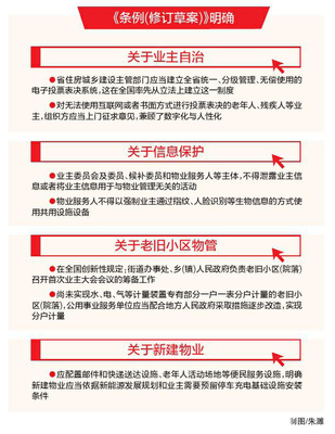 四川物业管理条例