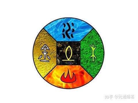 土命起什么名字好