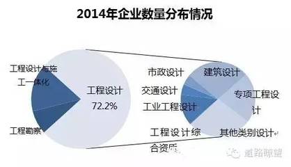 空调行业现状