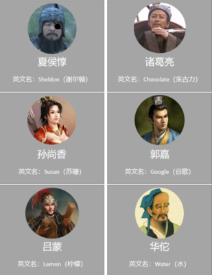 三国人物英文名
