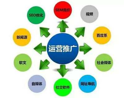 4P营销理论还可以这样理解,清晰明了