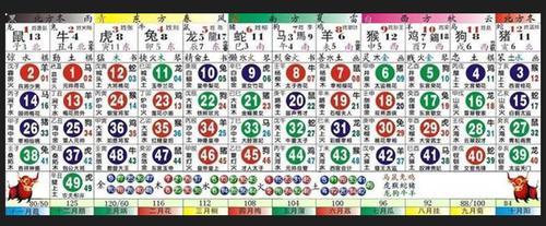 12生肖图表