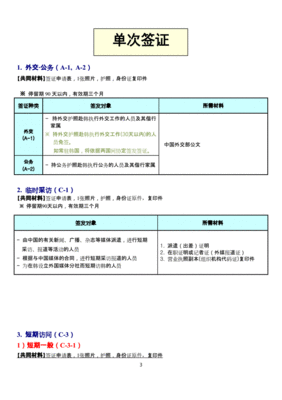 韩国签证类型及分类