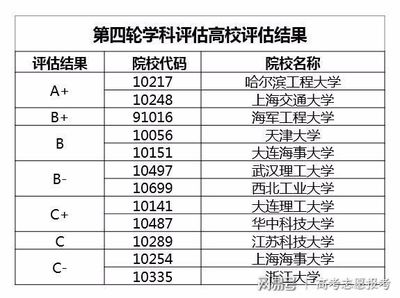 高考志愿船舶专业