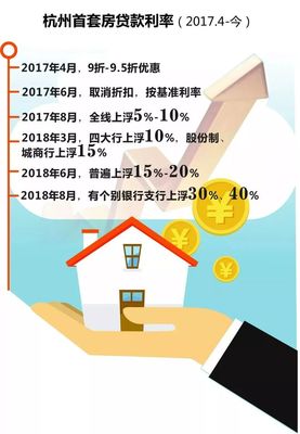 银行买房贷款利率
