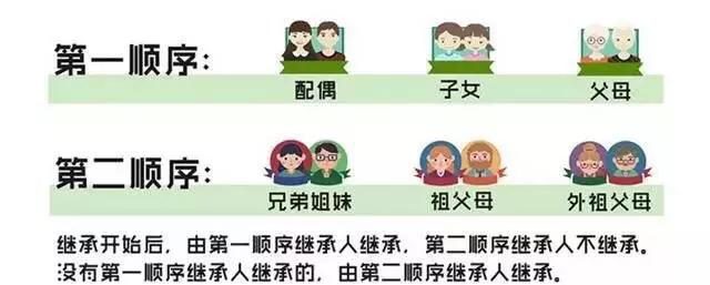 法律继承人顺序