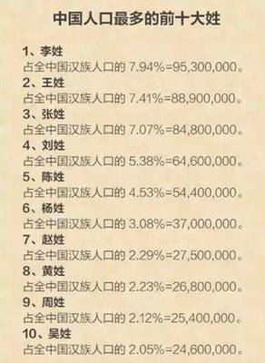 李姓全国有多少人口