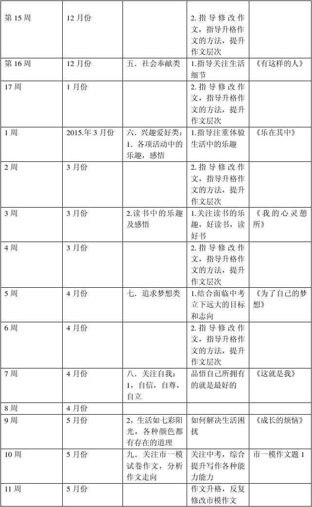 我的初三计划目标600字作文怎么写