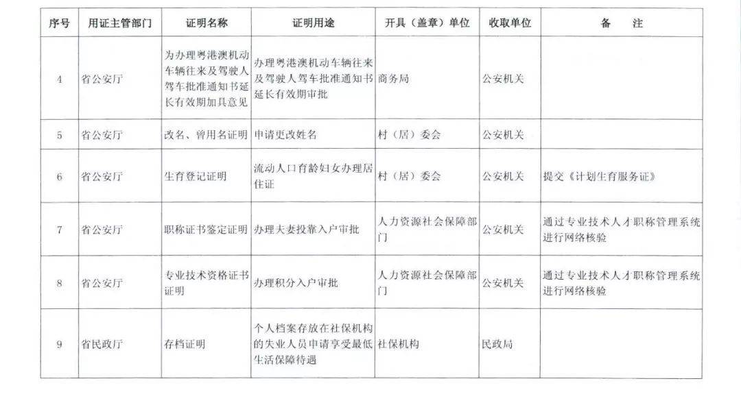 无犯罪证明用途