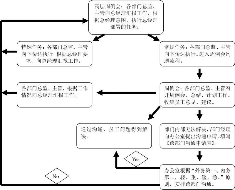 沟通方案怎么写