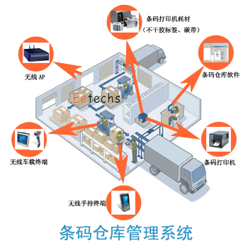 商超价格标签管理系统软件