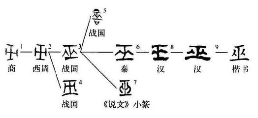 八字是谁发明的