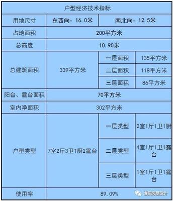 餐厅厨房面积指标
