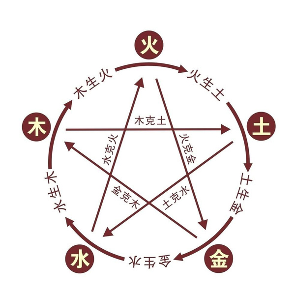 姓名五行解析