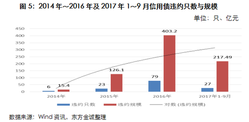 船舶行业产能过剩