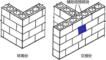 钢结构与砌块填充墙连接图集（《砌体填充墙结构构造》国家建筑标准设计图集和规范） 建筑方案施工 第3张