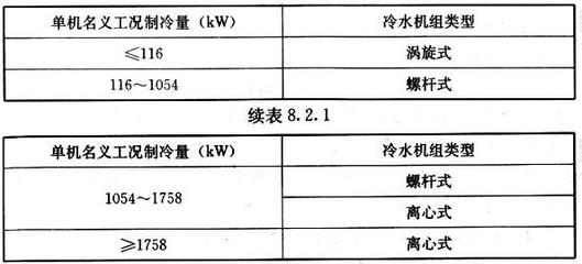 制冷设计规范