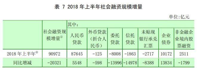 外币贷款利率
