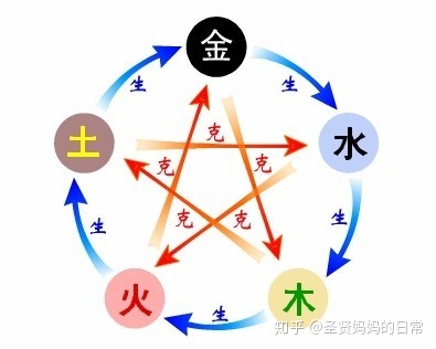 家的五行属什么