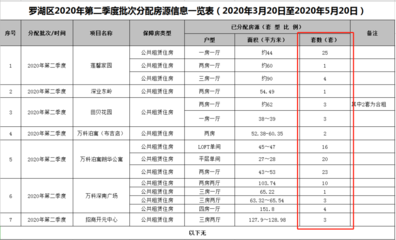 罗湖区公租房