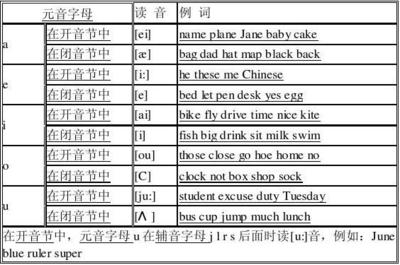 收拾拾起英文怎么读