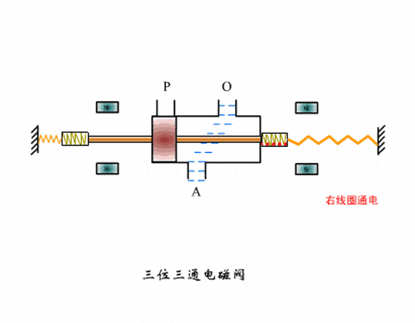 破真空原理
