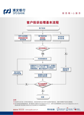 纠纷解决机制