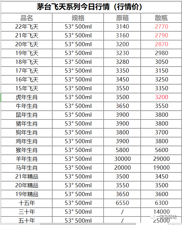 470毫升是多少cm