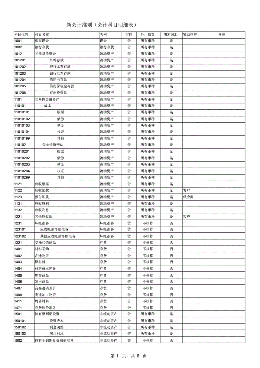 2013会计科目代码表