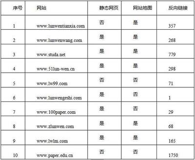 基于 SEO 的在线论文网站优化实证分析