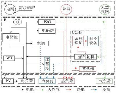 电网ib是什么意思