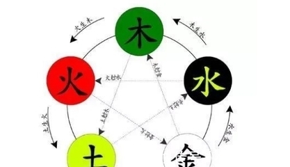 丁亥日五行属什么