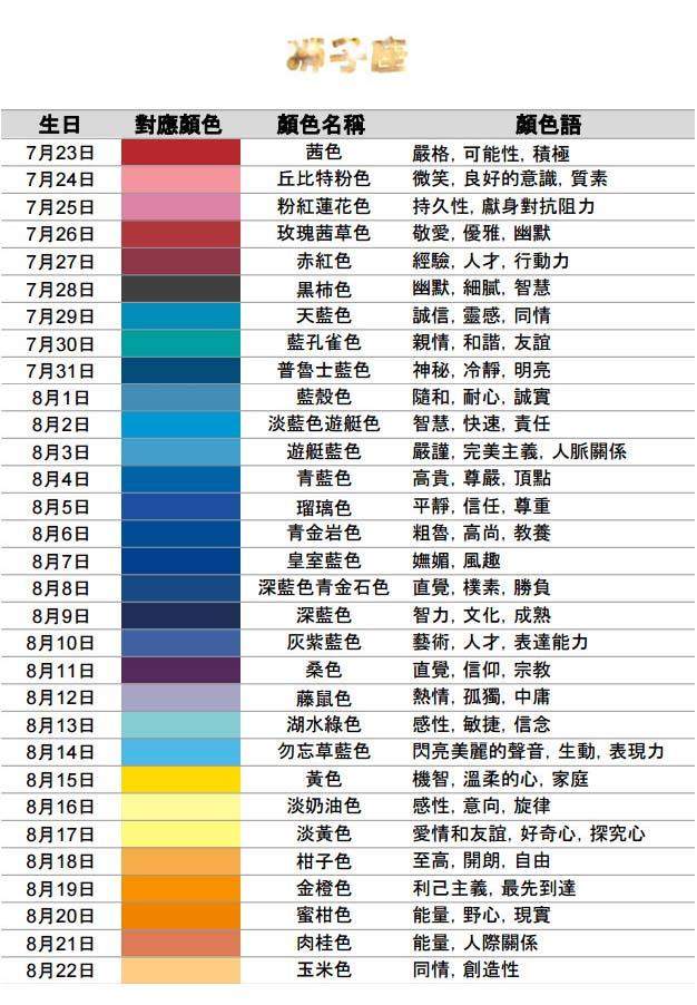 12星座的幸运颜色