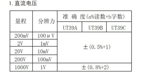 直流电压最高多少伏