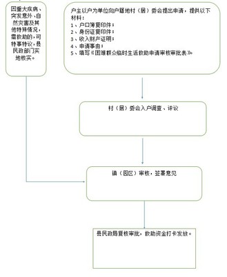 贵州凉拌米豆腐的调料