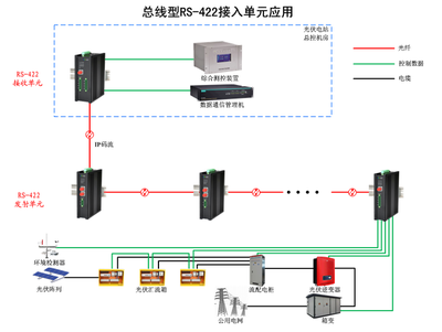 总线端50是什么意思