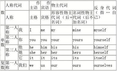 found名词创建者