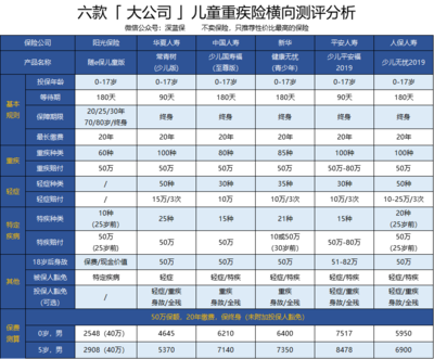 少儿有哪些重疾寿险