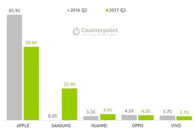 vivo2019年利润 vivo年利润有多少