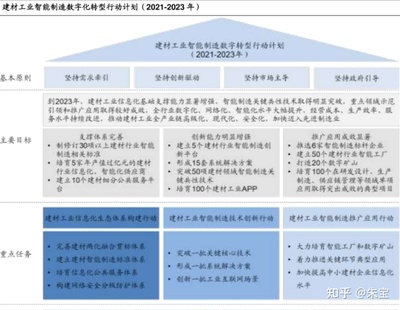 企业行动计划怎么写