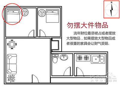 保险柜的摆放风水